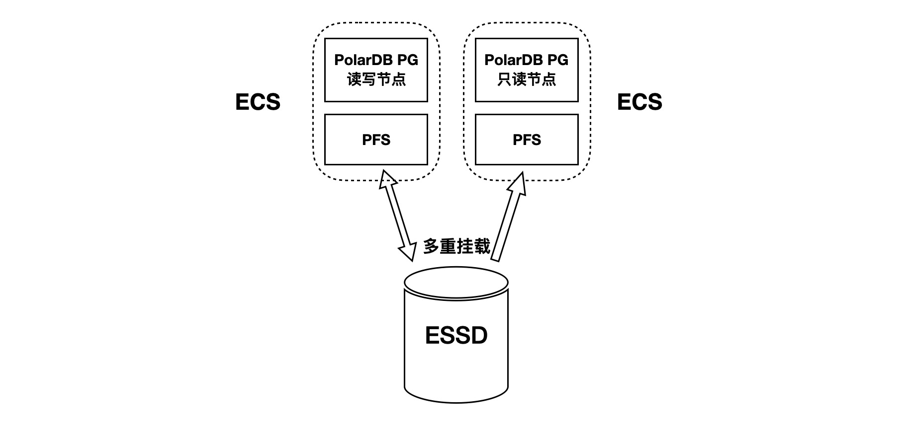 aliyun-ecs-procedure