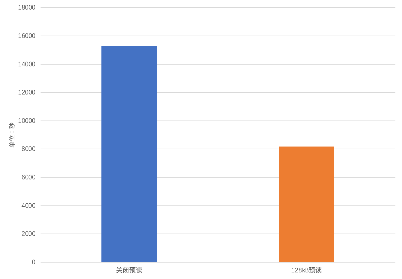 400gb-vacuum-perf