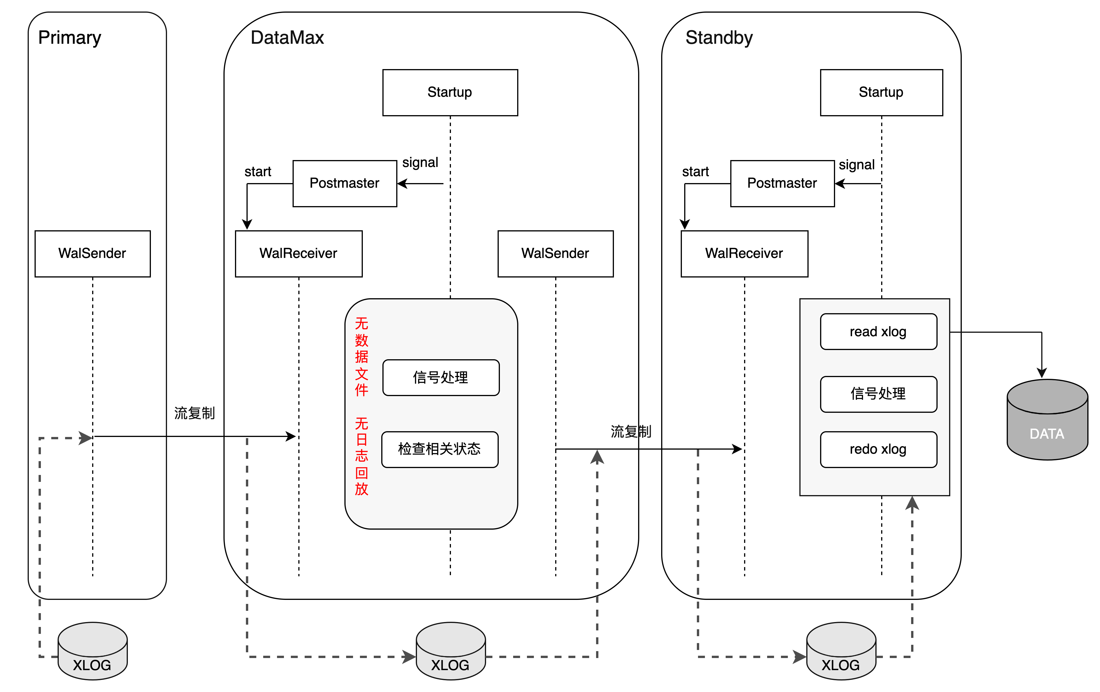 datamax-impl