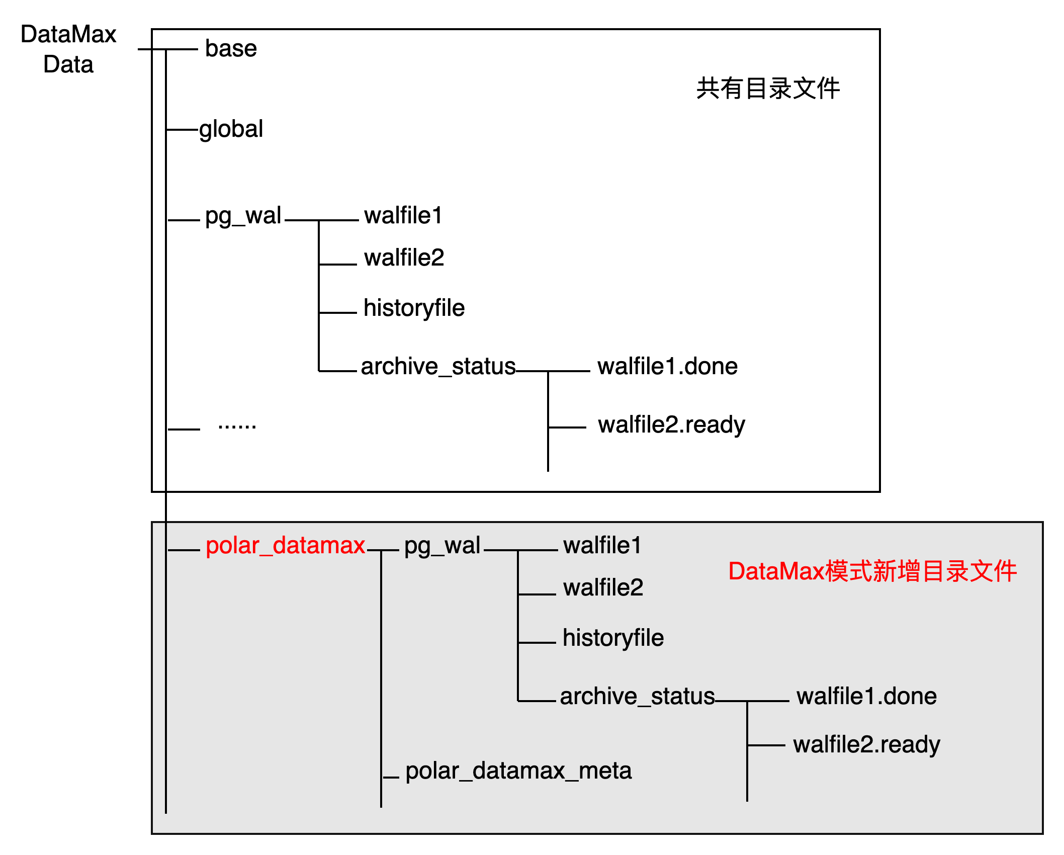 datamax-impl-dir