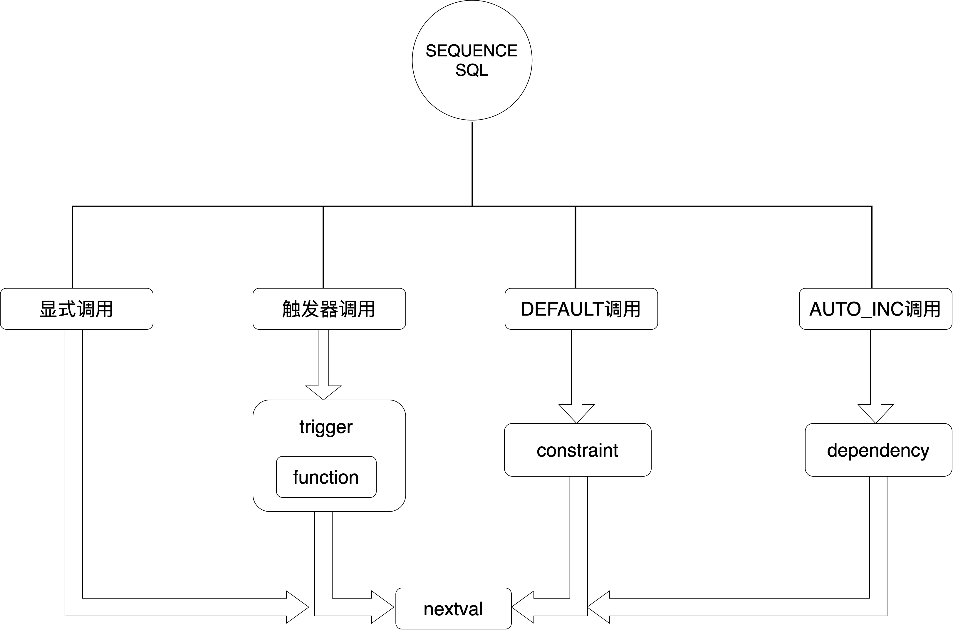 组合调用