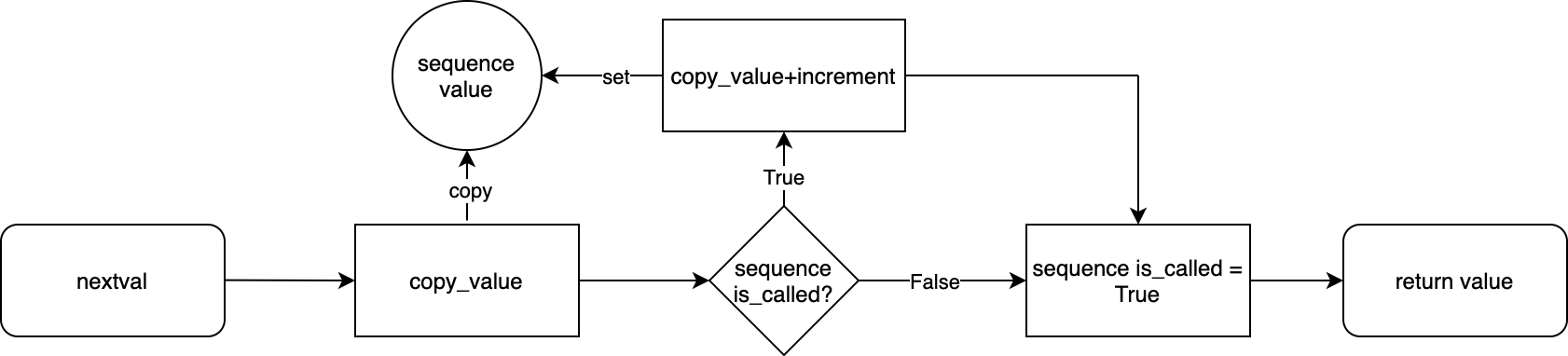 SQL接口