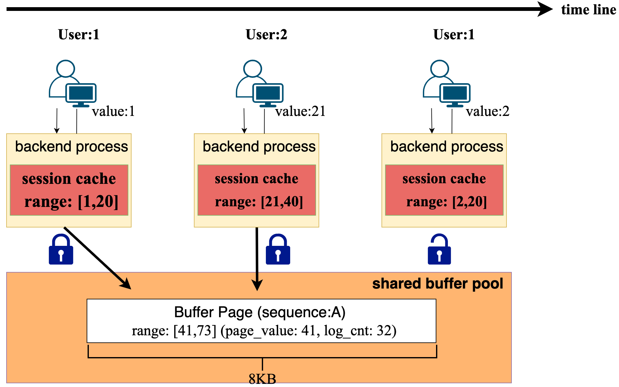 Session Cache