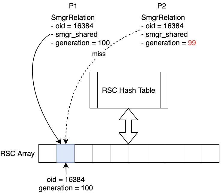 rsc-first-cache